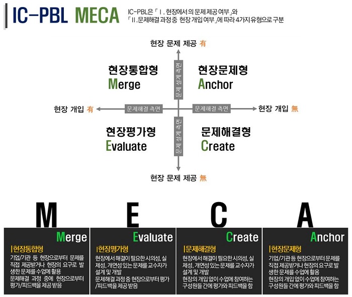IC-PBL MECA_홈페이지업로드.jpg